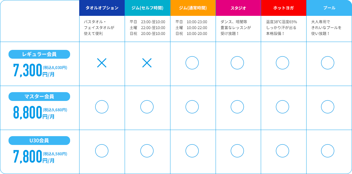 価格